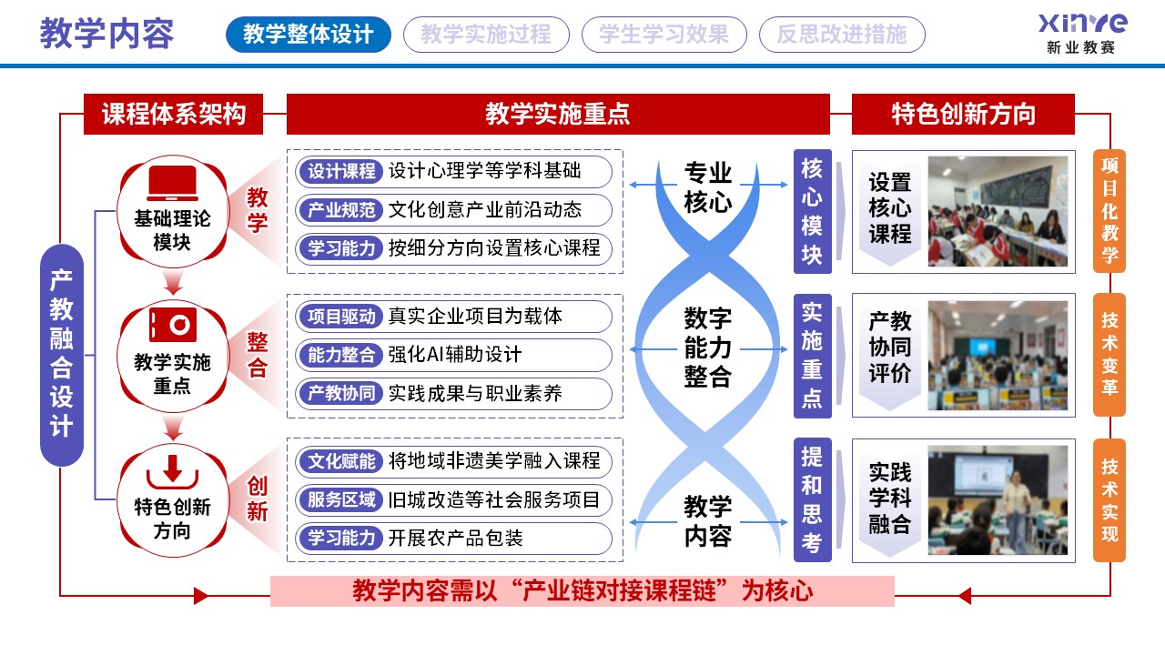 教学实施报告读（艺术设计专业产教融合-紫蓝红=）第2页预览图