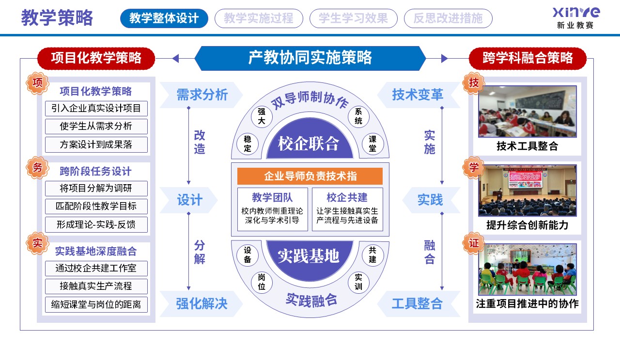 教学实施报告读（艺术设计专业产教融合-紫蓝红=）第3页预览图