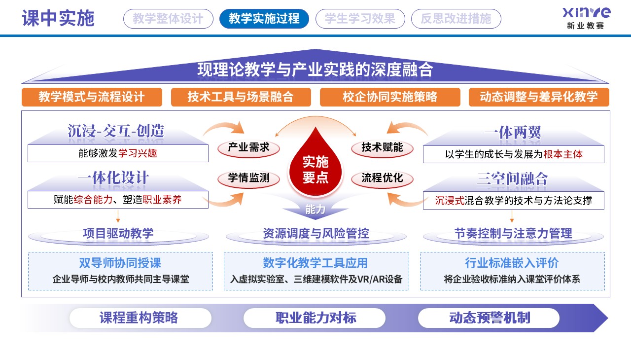 教学实施报告读（艺术设计专业产教融合-紫蓝红=）第5页预览图