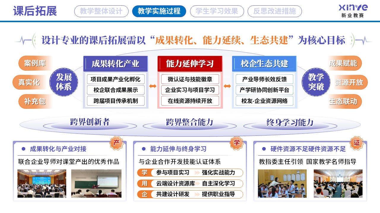 教学实施报告读（艺术设计专业产教融合-紫蓝红=）第6页预览图
