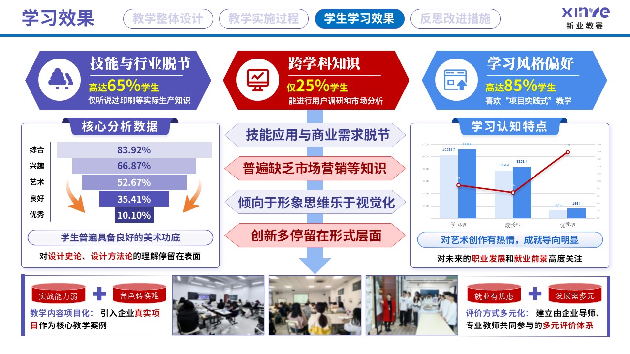 教学实施报告读（艺术设计专业产教融合-紫蓝红=）第8页预览图