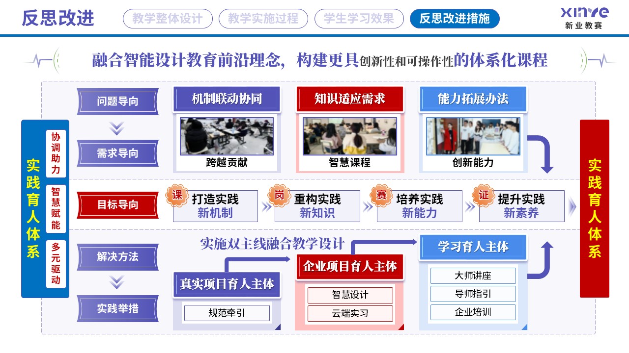 教学实施报告读（艺术设计专业产教融合-紫蓝红=）第9页预览图