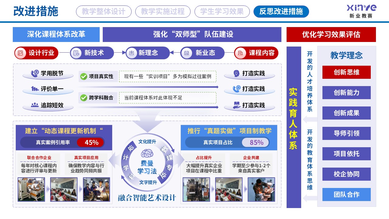 教学实施报告读（艺术设计专业产教融合-紫蓝红=）第10页预览图