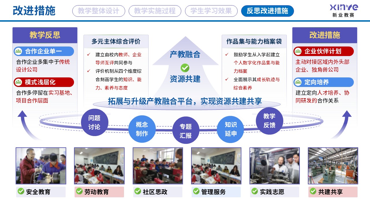 教学实施报告读（艺术设计专业产教融合-紫蓝红=）第11页预览图