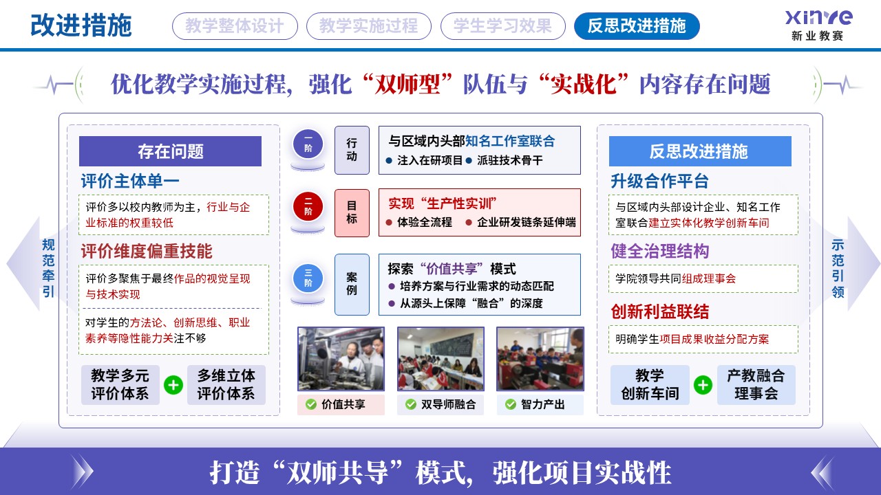 教学实施报告读（艺术设计专业产教融合-紫蓝红=）第12页预览图