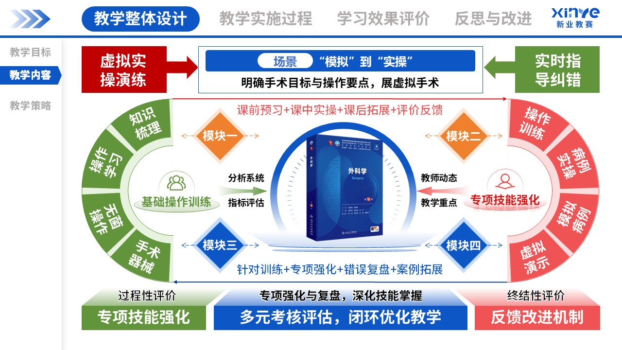 教学实施报告(外科手术虚拟仿真教学-蓝绿粉）第2页预览图