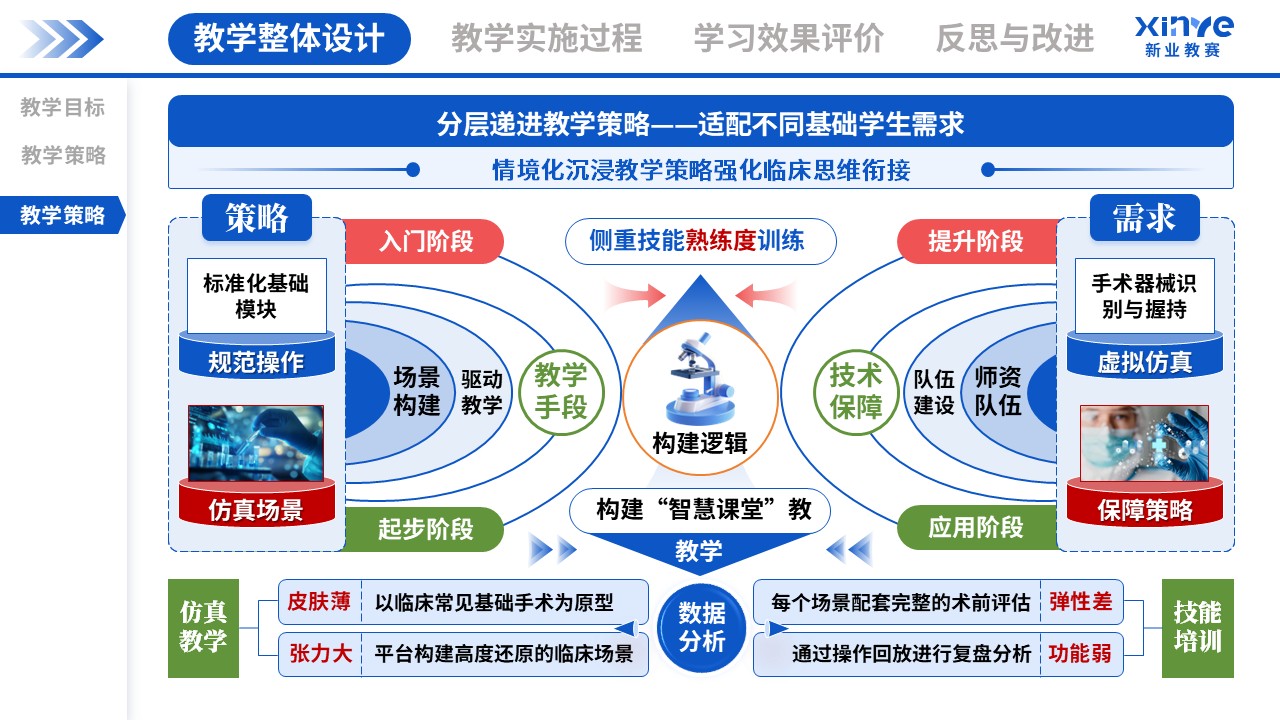 教学实施报告(外科手术虚拟仿真教学-蓝绿粉）第3页预览图