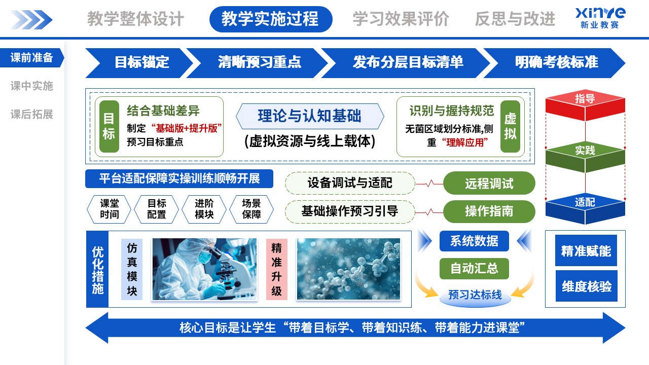 教学实施报告(外科手术虚拟仿真教学-蓝绿粉）第4页预览图