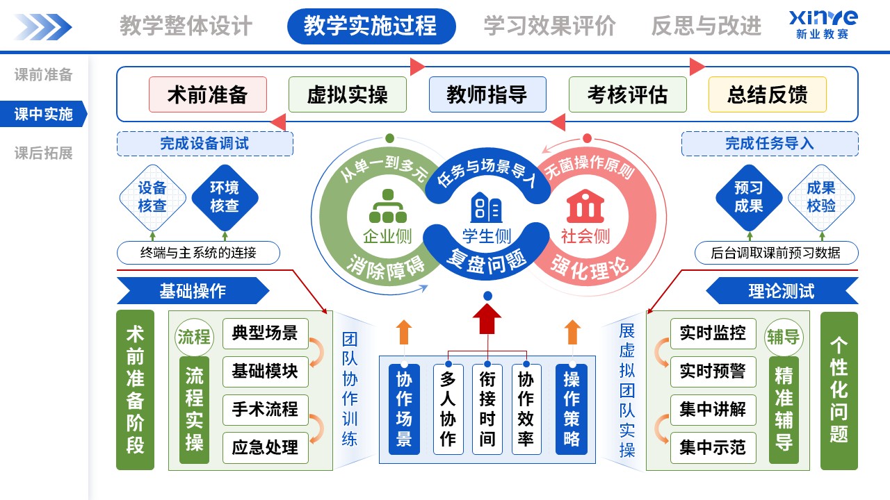 教学实施报告(外科手术虚拟仿真教学-蓝绿粉）第5页预览图