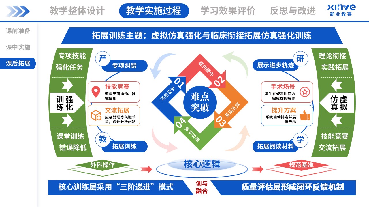教学实施报告(外科手术虚拟仿真教学-蓝绿粉）第6页预览图