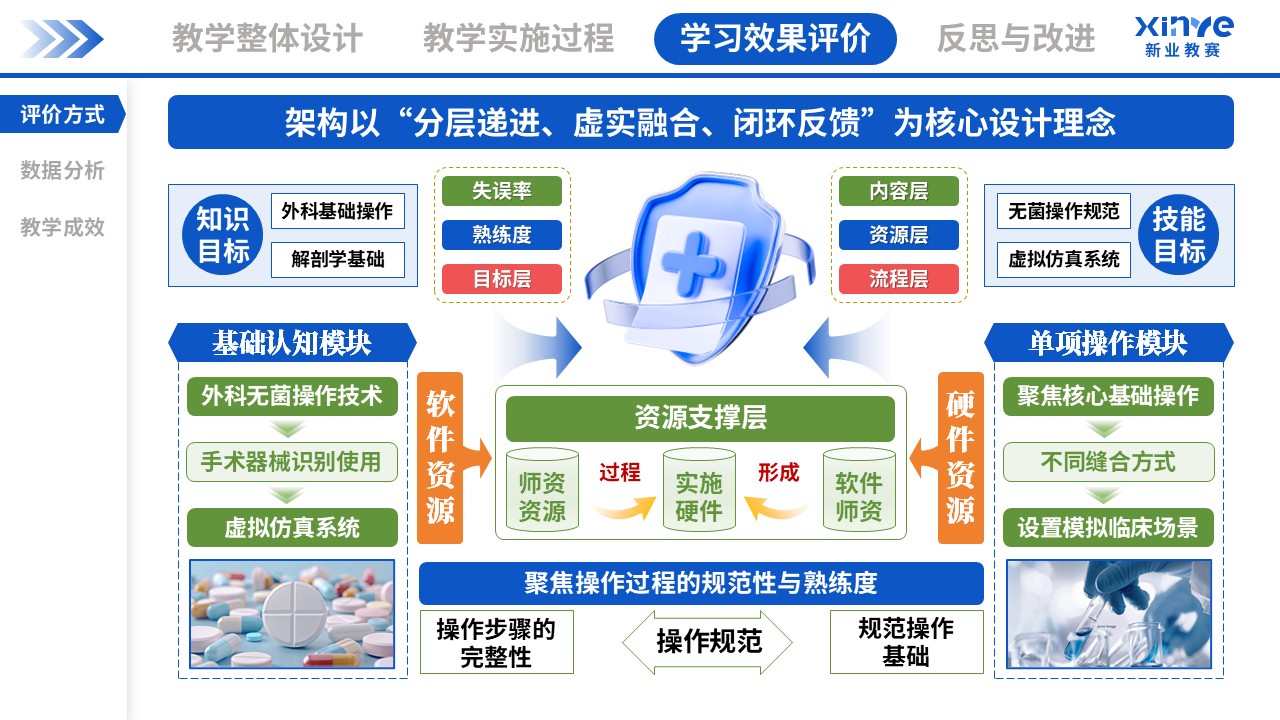 教学实施报告(外科手术虚拟仿真教学-蓝绿粉）第7页预览图