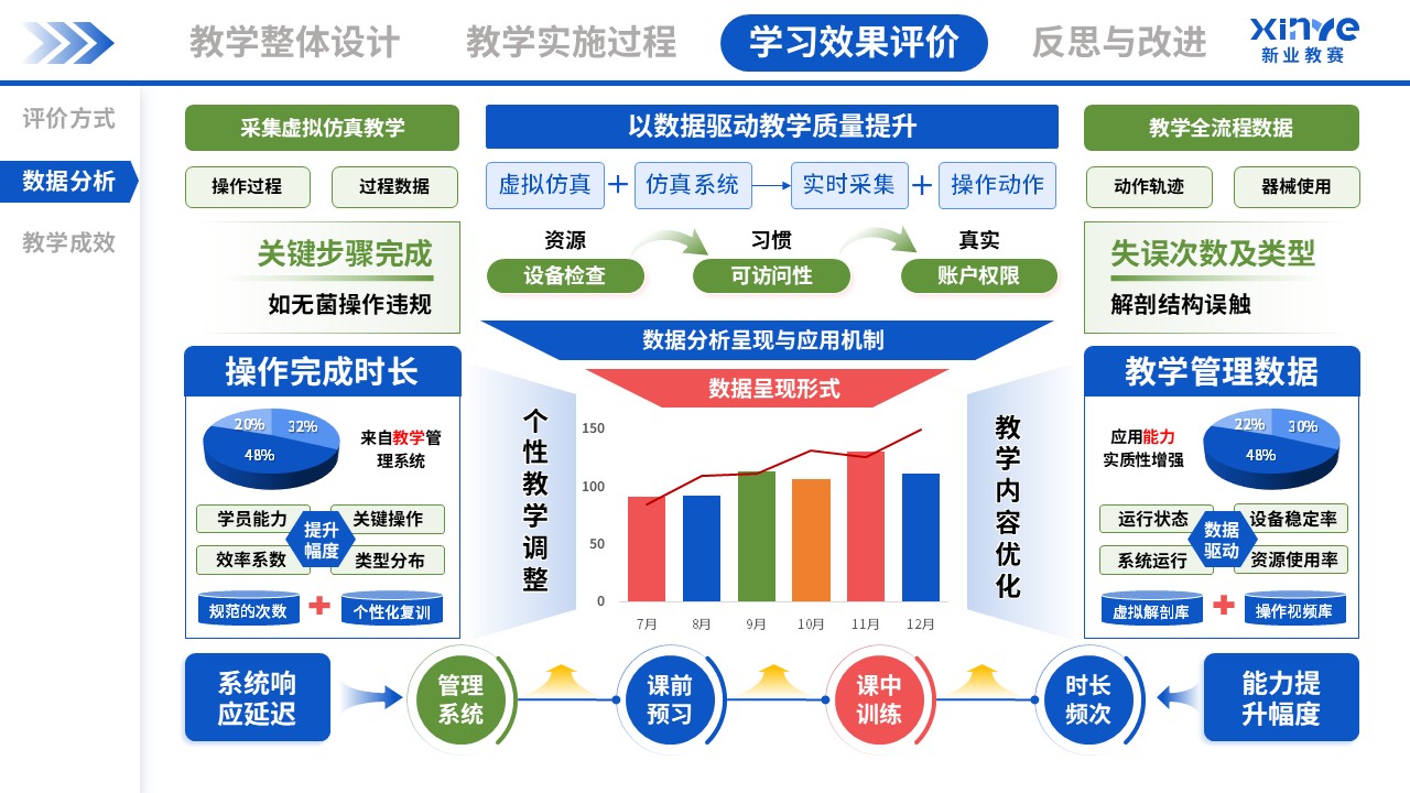 教学实施报告(外科手术虚拟仿真教学-蓝绿粉）第8页预览图