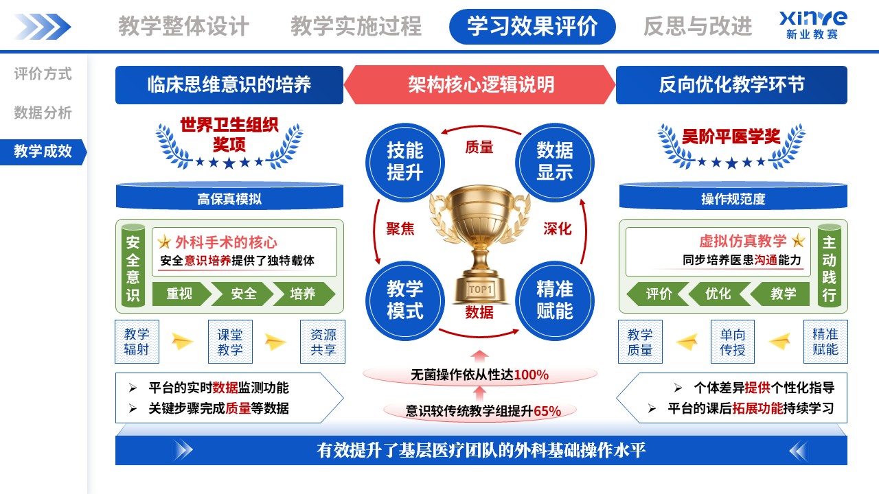 教学实施报告(外科手术虚拟仿真教学-蓝绿粉）第9页预览图