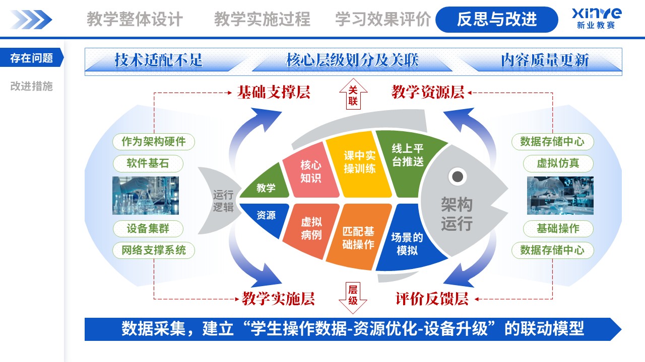 教学实施报告(外科手术虚拟仿真教学-蓝绿粉）第10页预览图