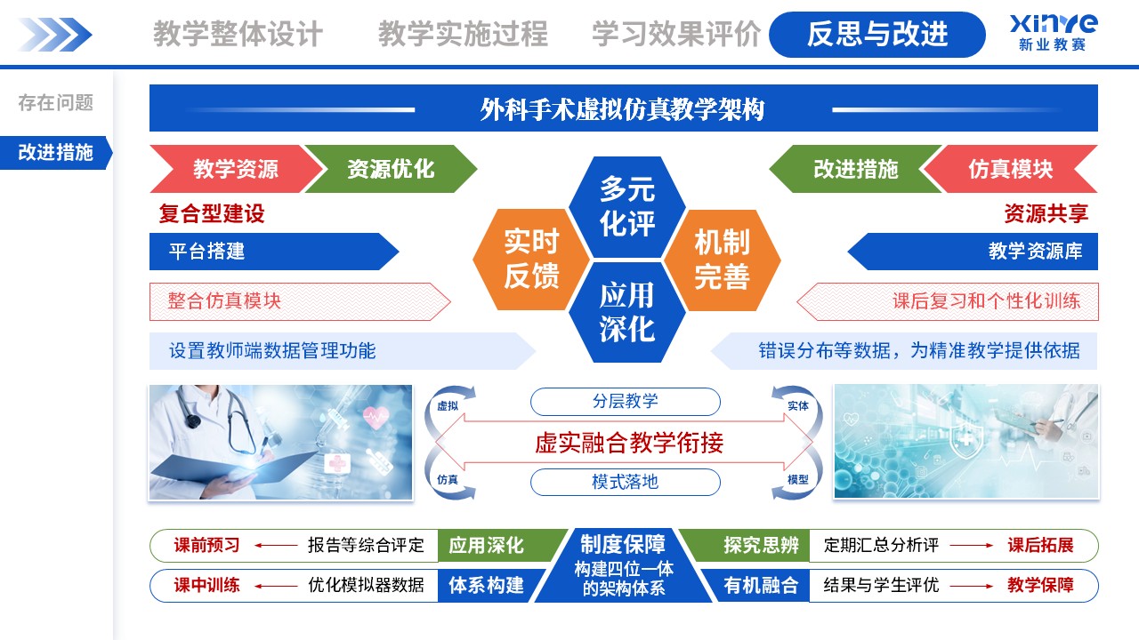 教学实施报告(外科手术虚拟仿真教学-蓝绿粉）第12页预览图
