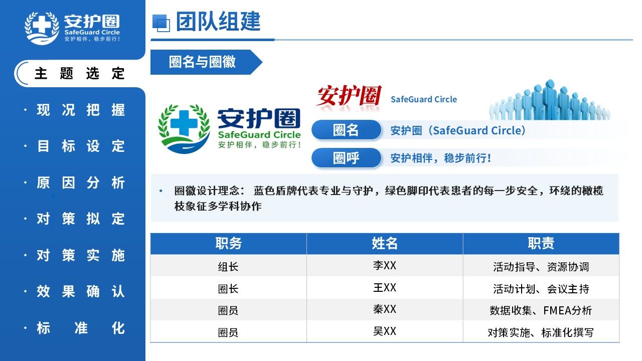 433期-品管圈-基于HFMEA降低老年住院患者跌倒发生率第4页预览