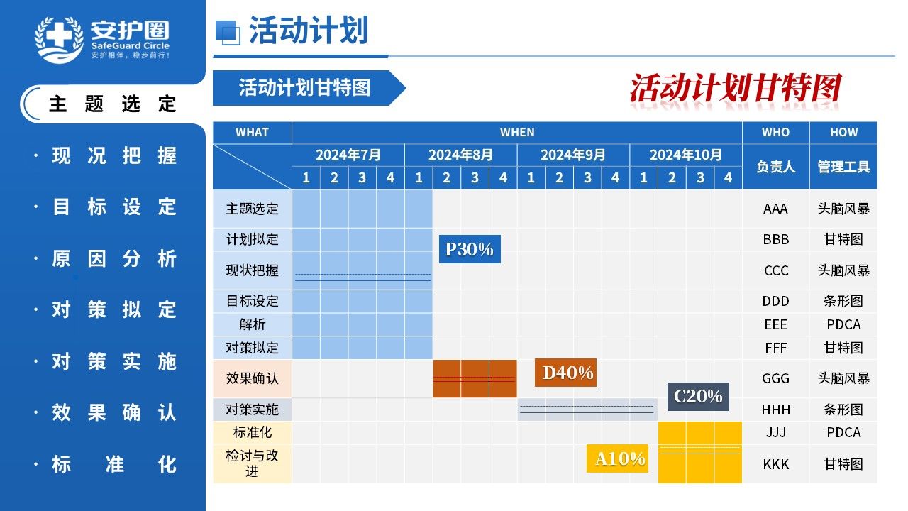 433期-品管圈-基于HFMEA降低老年住院患者跌倒发生率第5页预览