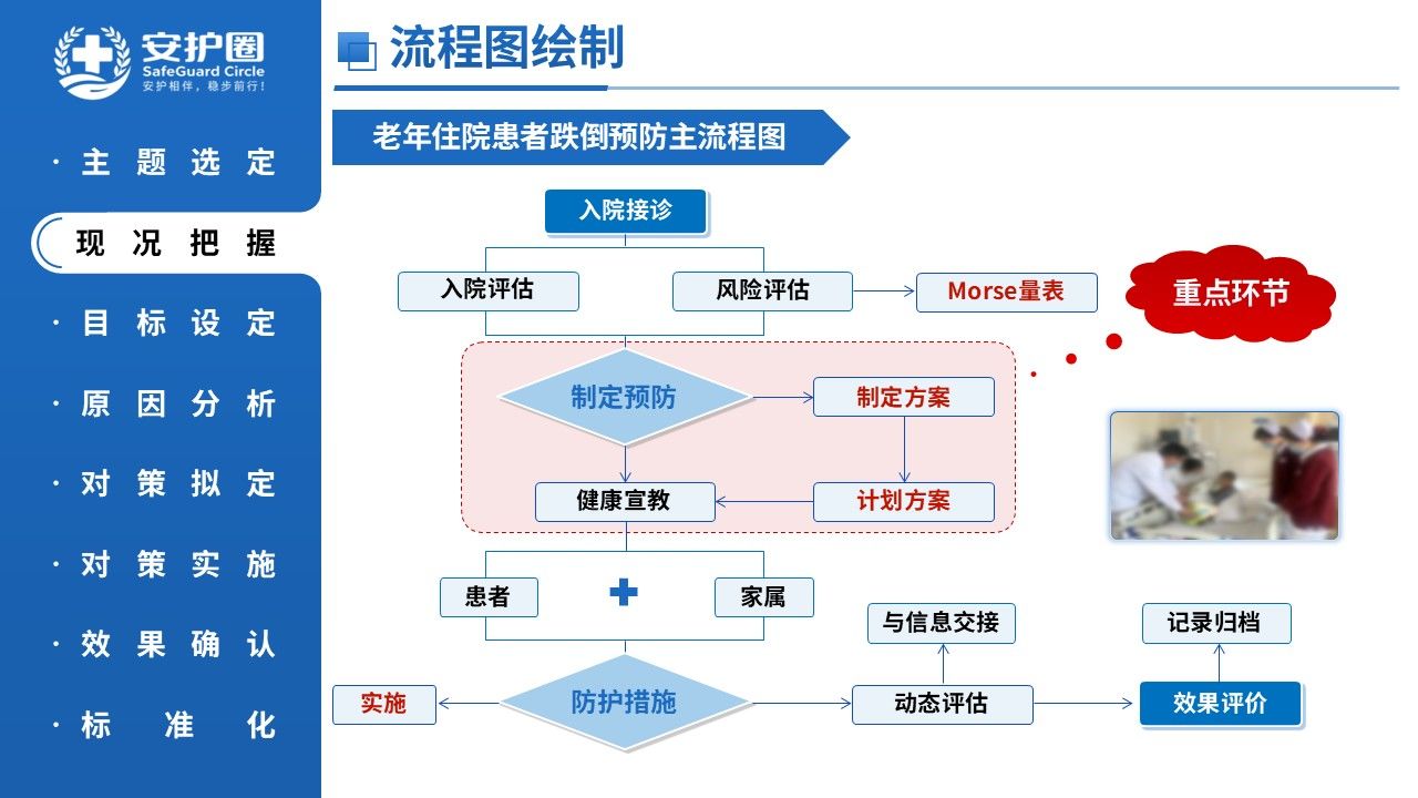 433期-品管圈-基于HFMEA降低老年住院患者跌倒发生率第8页预览