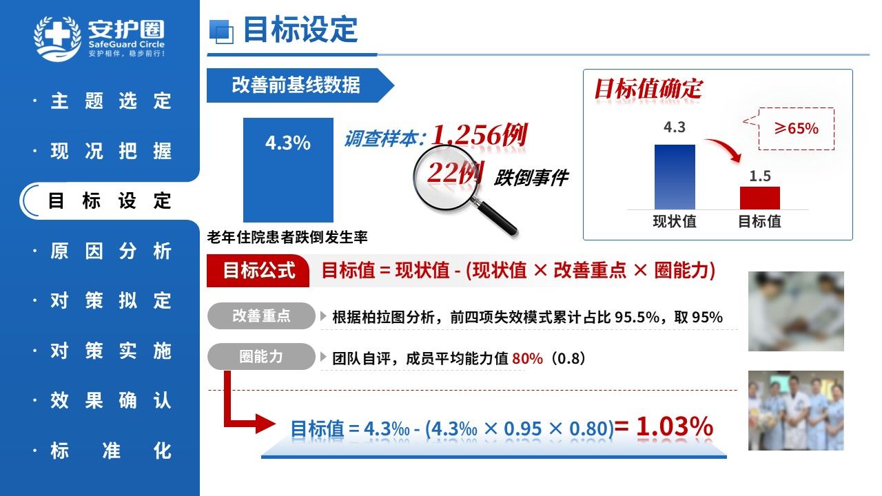 433期-品管圈-基于HFMEA降低老年住院患者跌倒发生率第10页预览