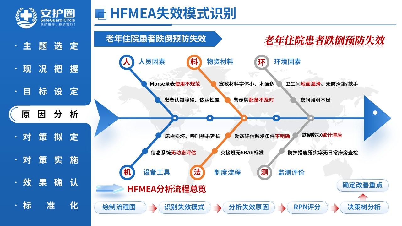 433期-品管圈-基于HFMEA降低老年住院患者跌倒发生率第12页预览