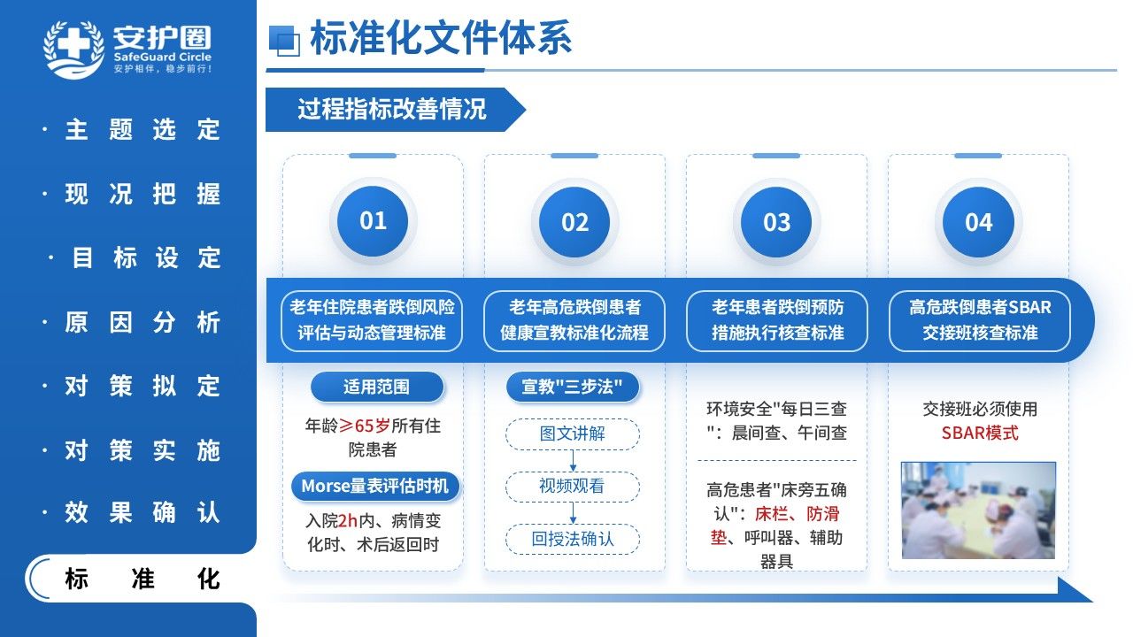 433期-品管圈-基于HFMEA降低老年住院患者跌倒发生率第16页预览