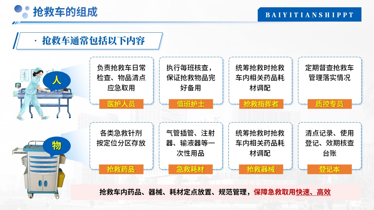 500期-护理业务学习-抢救车管理及制度第4页预览