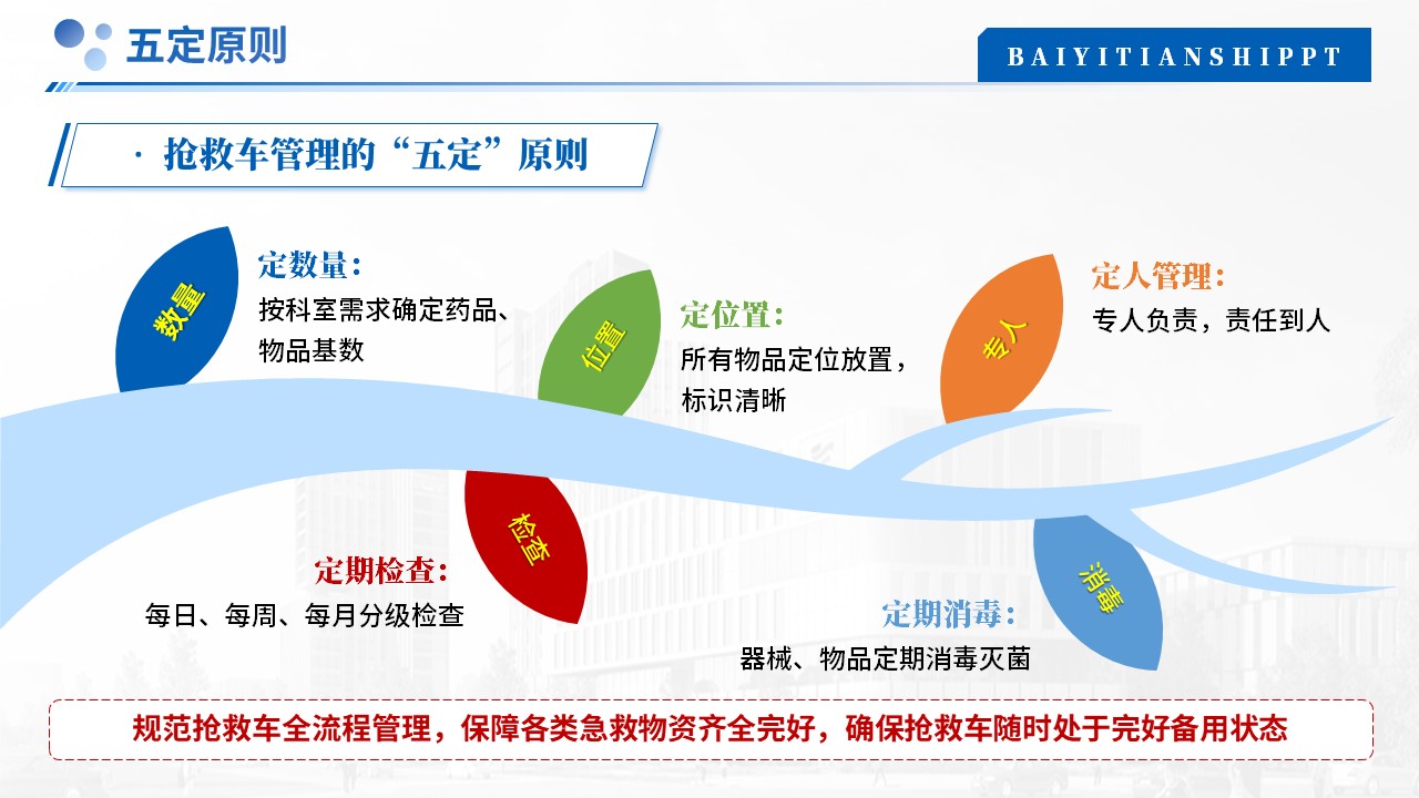 500期-护理业务学习-抢救车管理及制度第11页预览