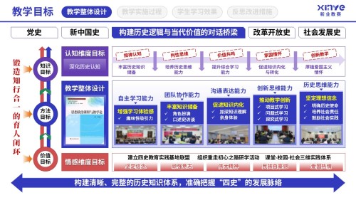教学实施报告(四史思政教育-蓝粉紫)