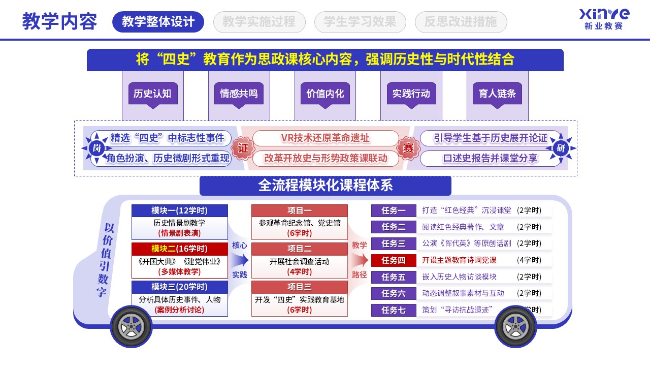 教学实施报告(四史思政教育-蓝粉紫）第2页预览图