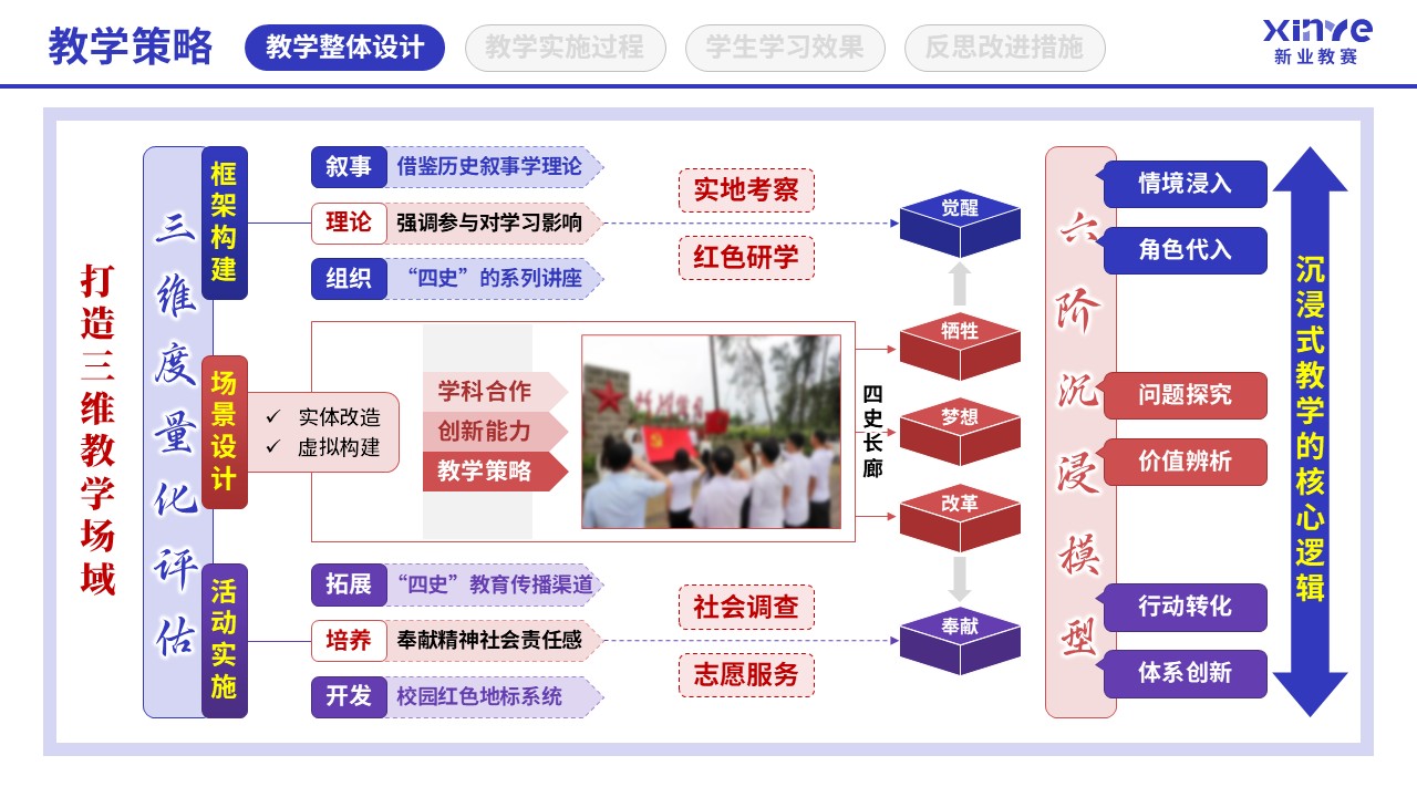 教学实施报告(四史思政教育-蓝粉紫）第3页预览图