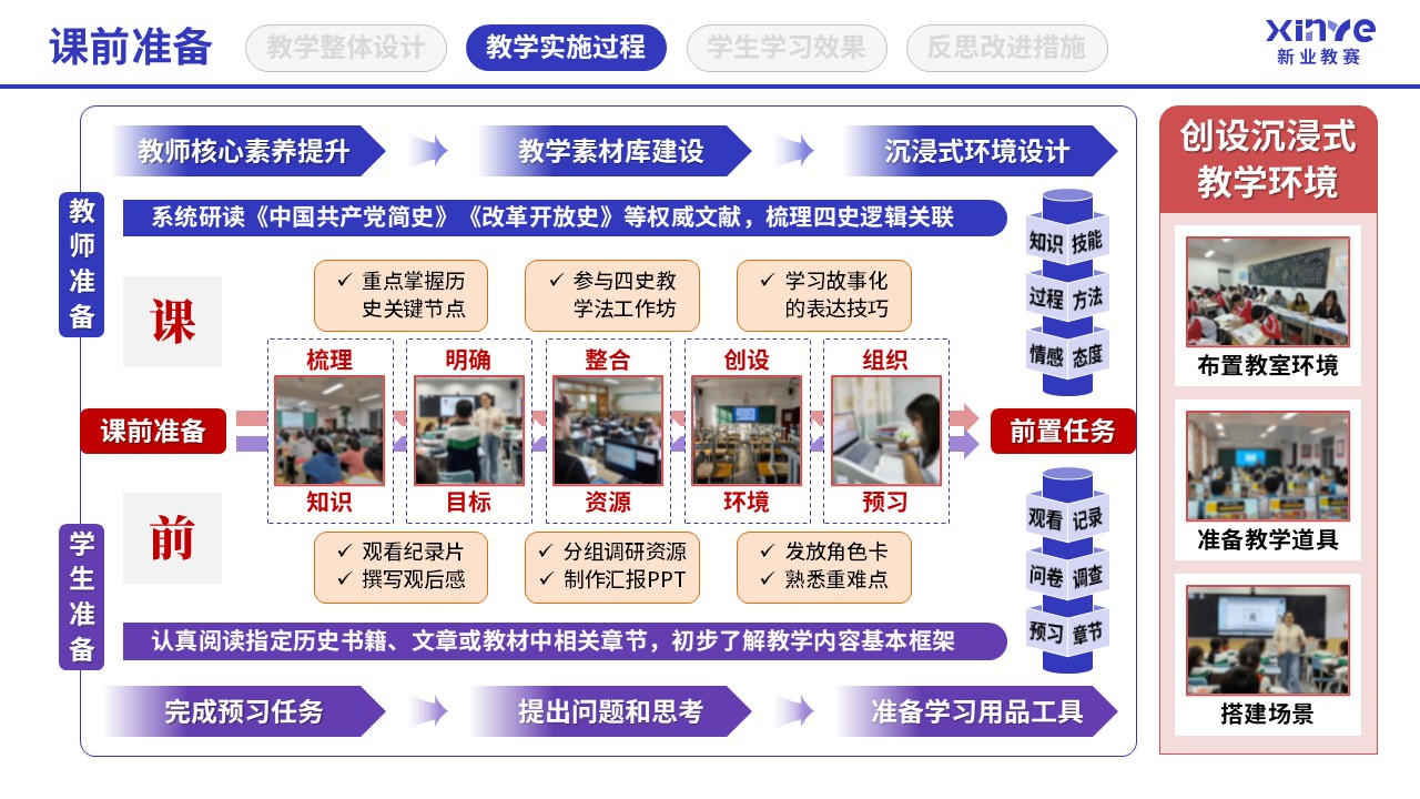 教学实施报告(四史思政教育-蓝粉紫）第4页预览图