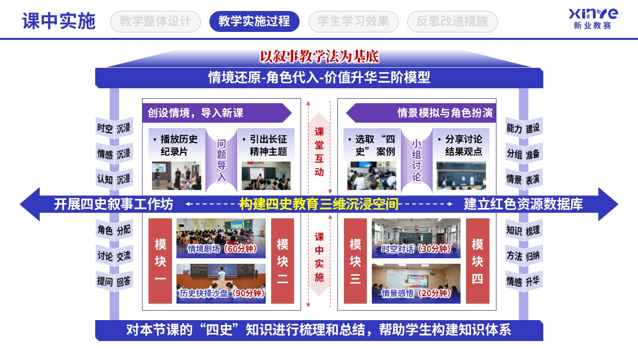 教学实施报告(四史思政教育-蓝粉紫）第5页预览图