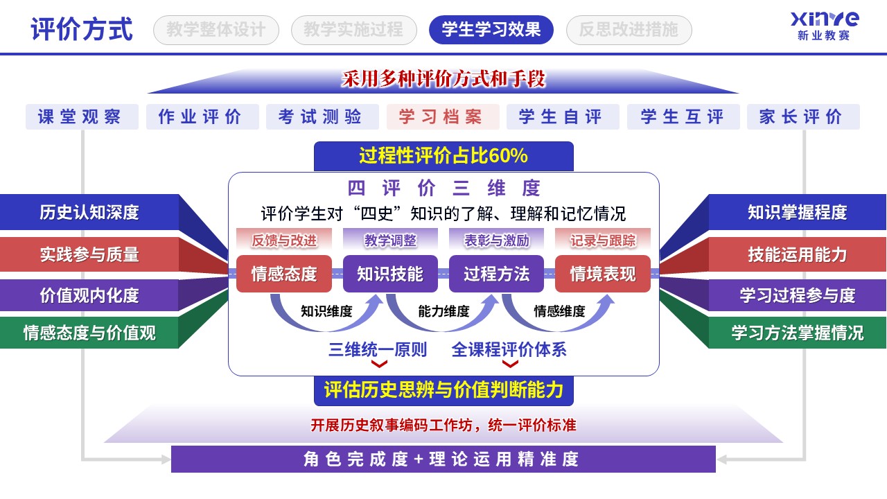 教学实施报告(四史思政教育-蓝粉紫）第7页预览图
