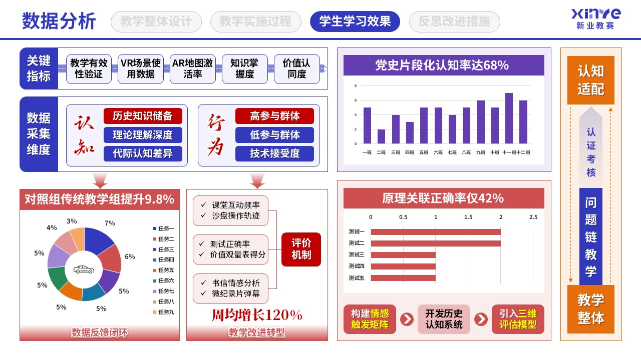 教学实施报告(四史思政教育-蓝粉紫）第8页预览图