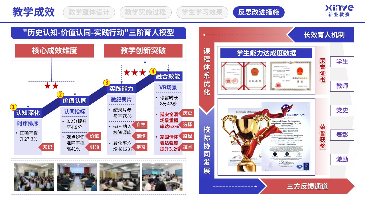 教学实施报告(四史思政教育-蓝粉紫）第9页预览图