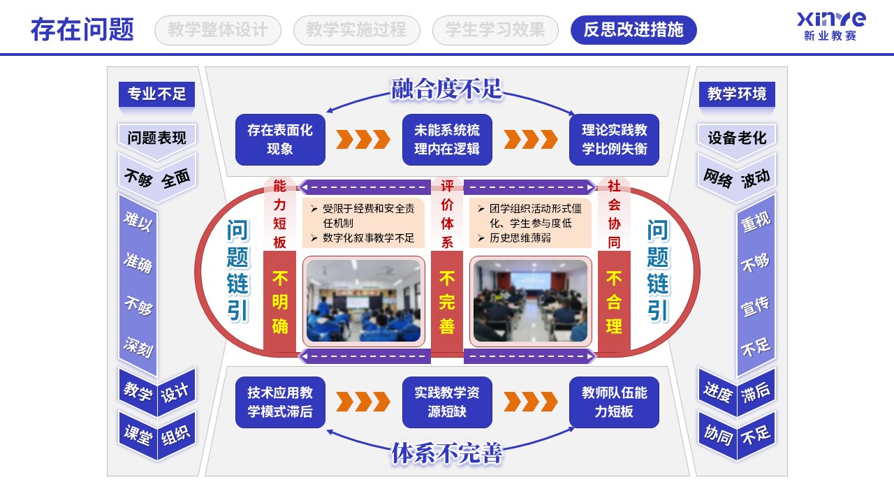 教学实施报告(四史思政教育-蓝粉紫）第10页预览图
