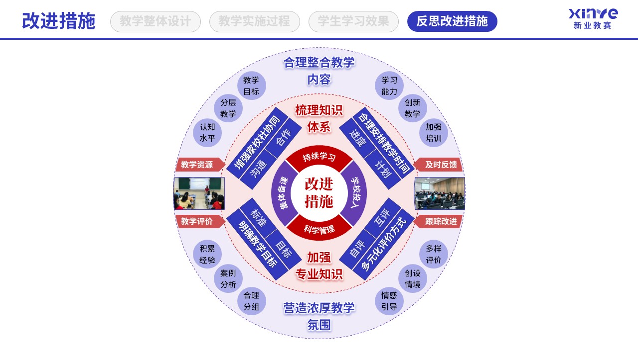 教学实施报告(四史思政教育-蓝粉紫）第12页预览图