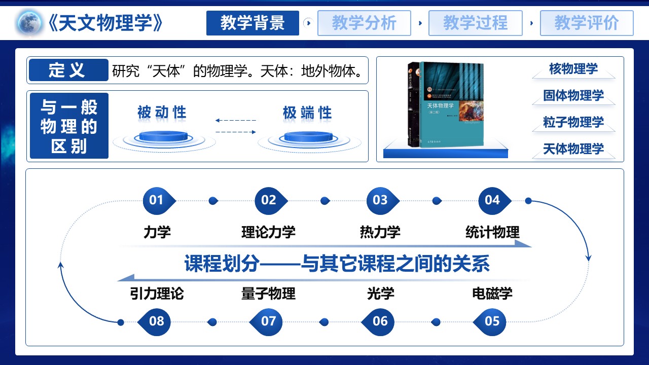 《天文物理学》第3页预览图