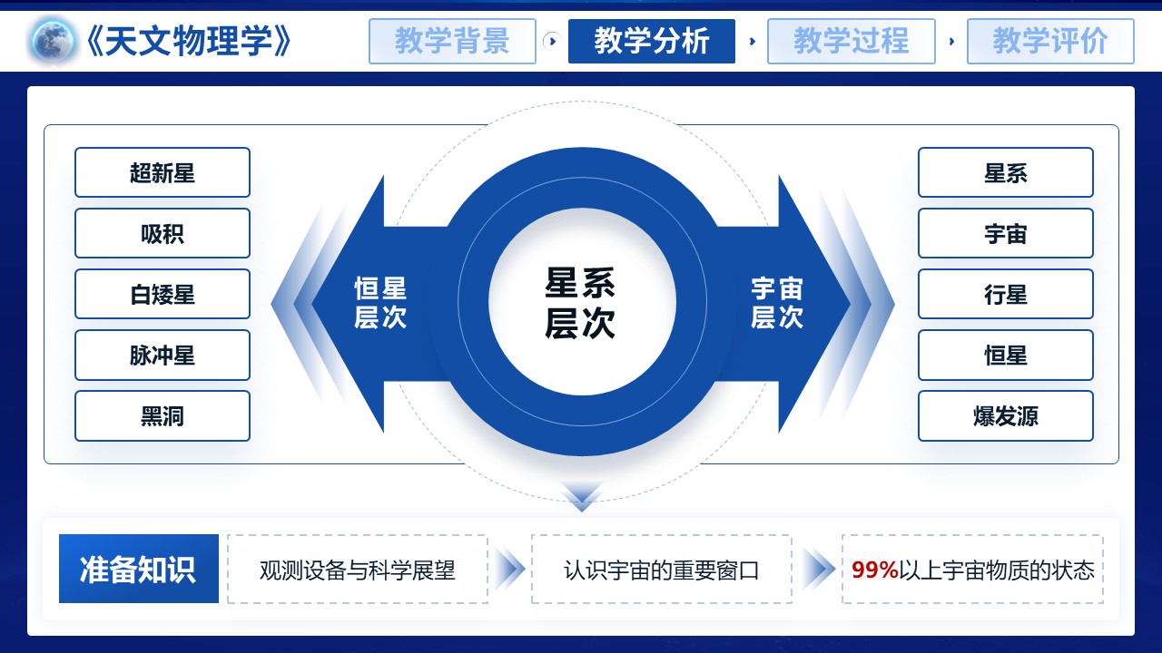 《天文物理学》第4页预览图