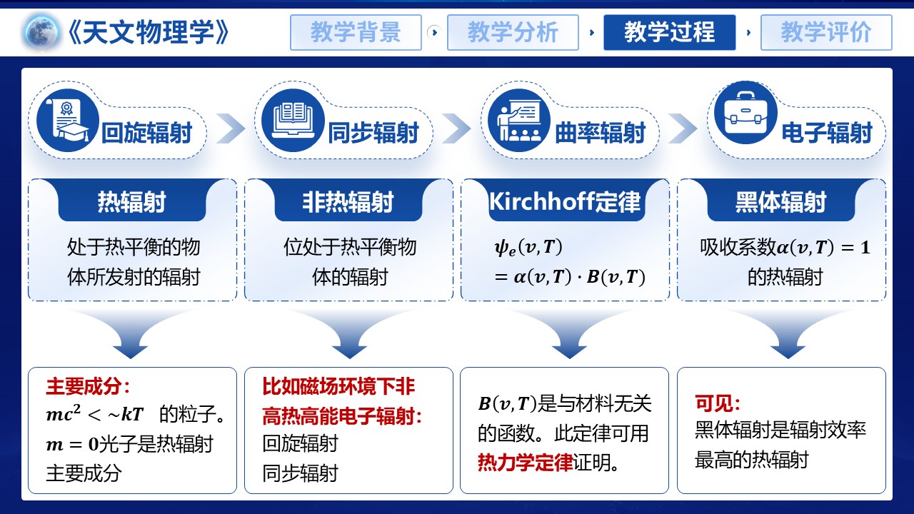 《天文物理学》第6页预览图