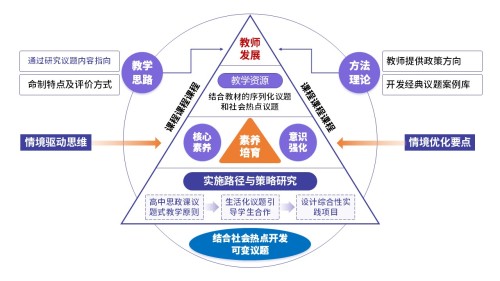101-1教学设施报告(初中道德与法治-蓝紫黄)