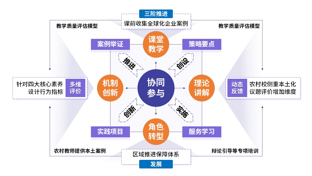 101-1教学设施报告(初中道德与法治-蓝紫黄)第2页预览图