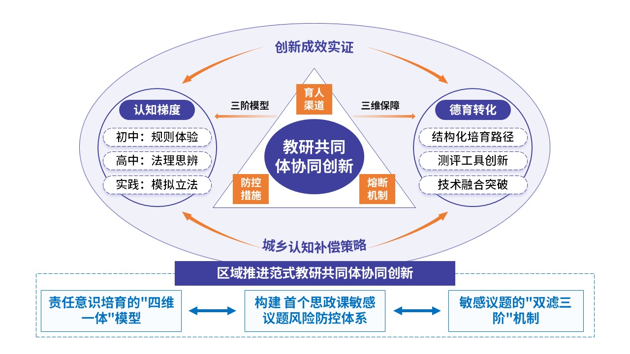 101-1教学设施报告(初中道德与法治-蓝紫黄)第3页预览图