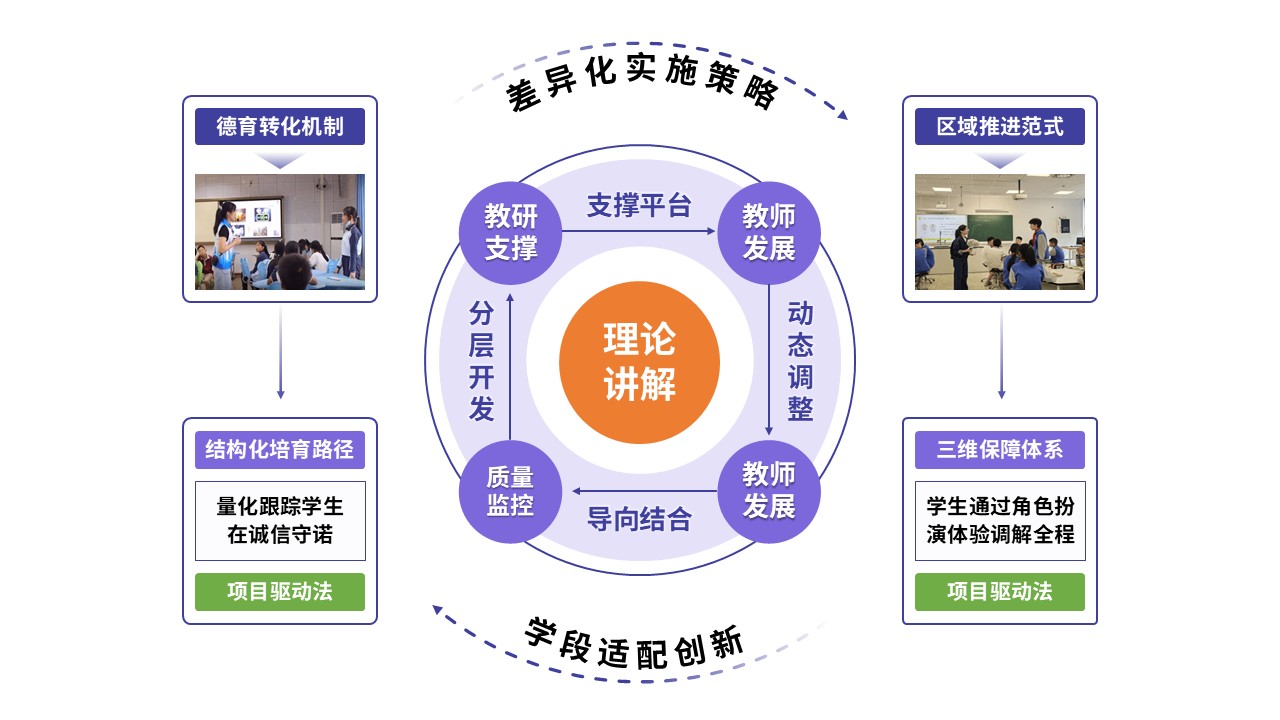 101-1教学设施报告(初中道德与法治-蓝紫黄)第4页预览图