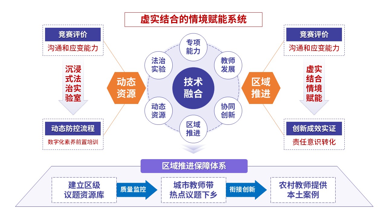 101-1教学设施报告(初中道德与法治-蓝紫黄)第5页预览图