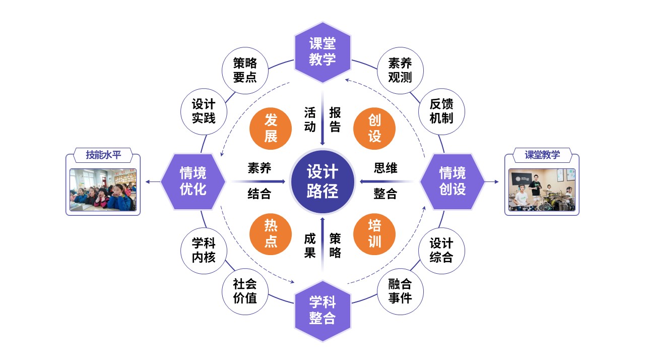 101-1教学设施报告(初中道德与法治-蓝紫黄)第6页预览图