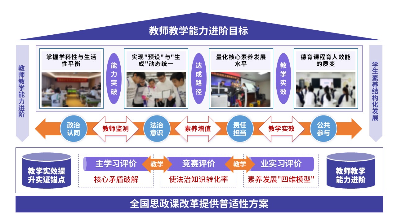 101-1教学设施报告(初中道德与法治-蓝紫黄)第7页预览图