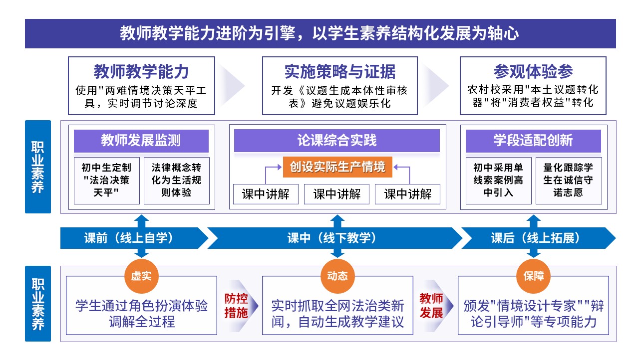 101-1教学设施报告(初中道德与法治-蓝紫黄)第8页预览图