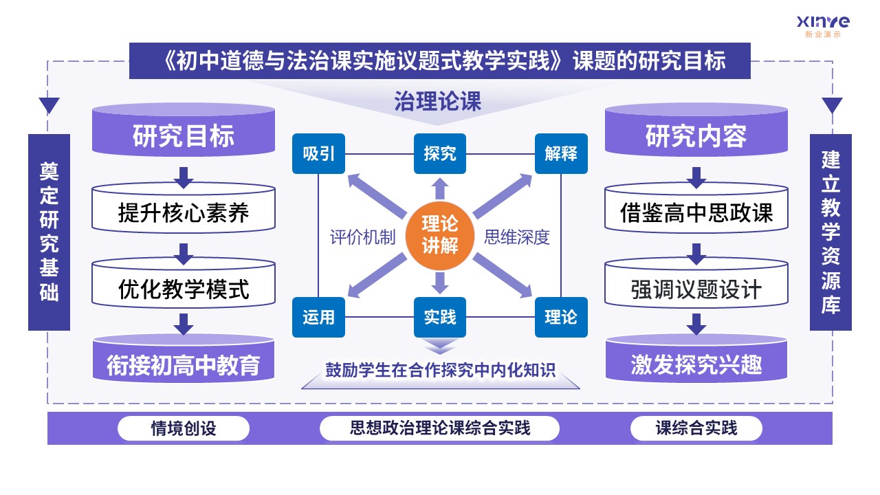 101-1教学设施报告(初中道德与法治-蓝紫黄)第9页预览图