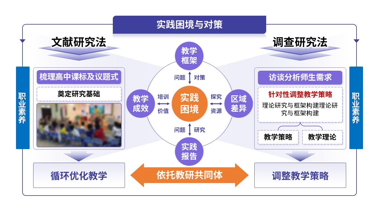 101-1教学设施报告(初中道德与法治-蓝紫黄)第10页预览图